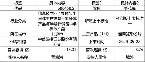 科創(chuàng)板周報 半導(dǎo)體與軟件開發(fā)吸金超16億，航天軟件、美芯晟IPO引關(guān)注，13家公司盈利預(yù)期上修