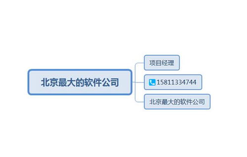 北京軟件開發公司概覽及標準開發流程解析