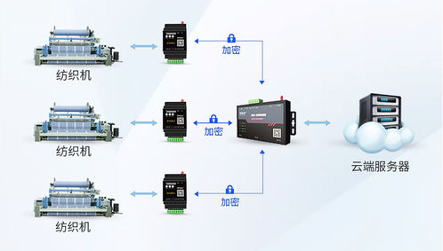 LoRa技術(shù)在工廠設(shè)備故障預(yù)測(cè)與診斷中的創(chuàng)新應(yīng)用